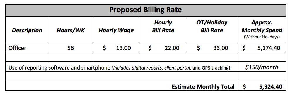 Should Security Companies Charge For The Use Of Guard Management Software? 11 Option 1 - flat rate