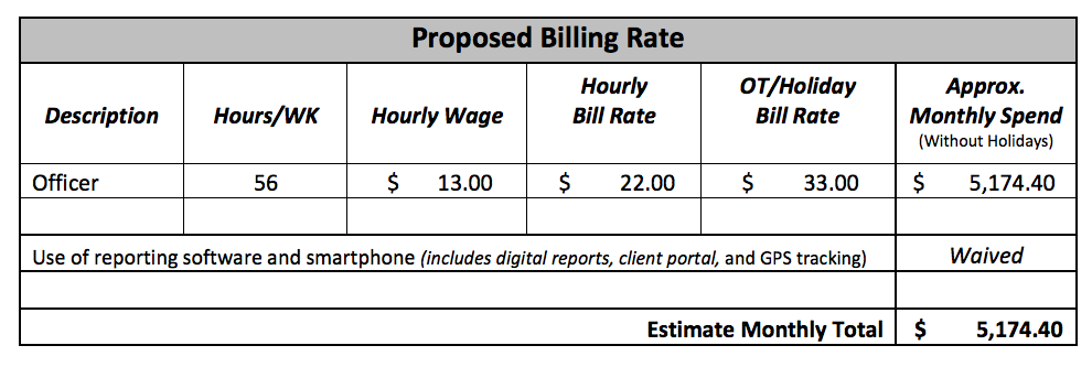 Should Security Companies Charge For The Use Of Guard Management Software? 13 option 3 - waived