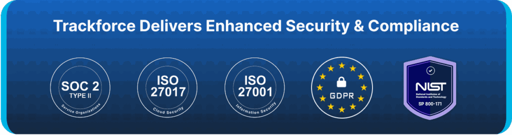 Secure Your Data With Trackforce Certifications 11 Trackforce security and compliance certification badges