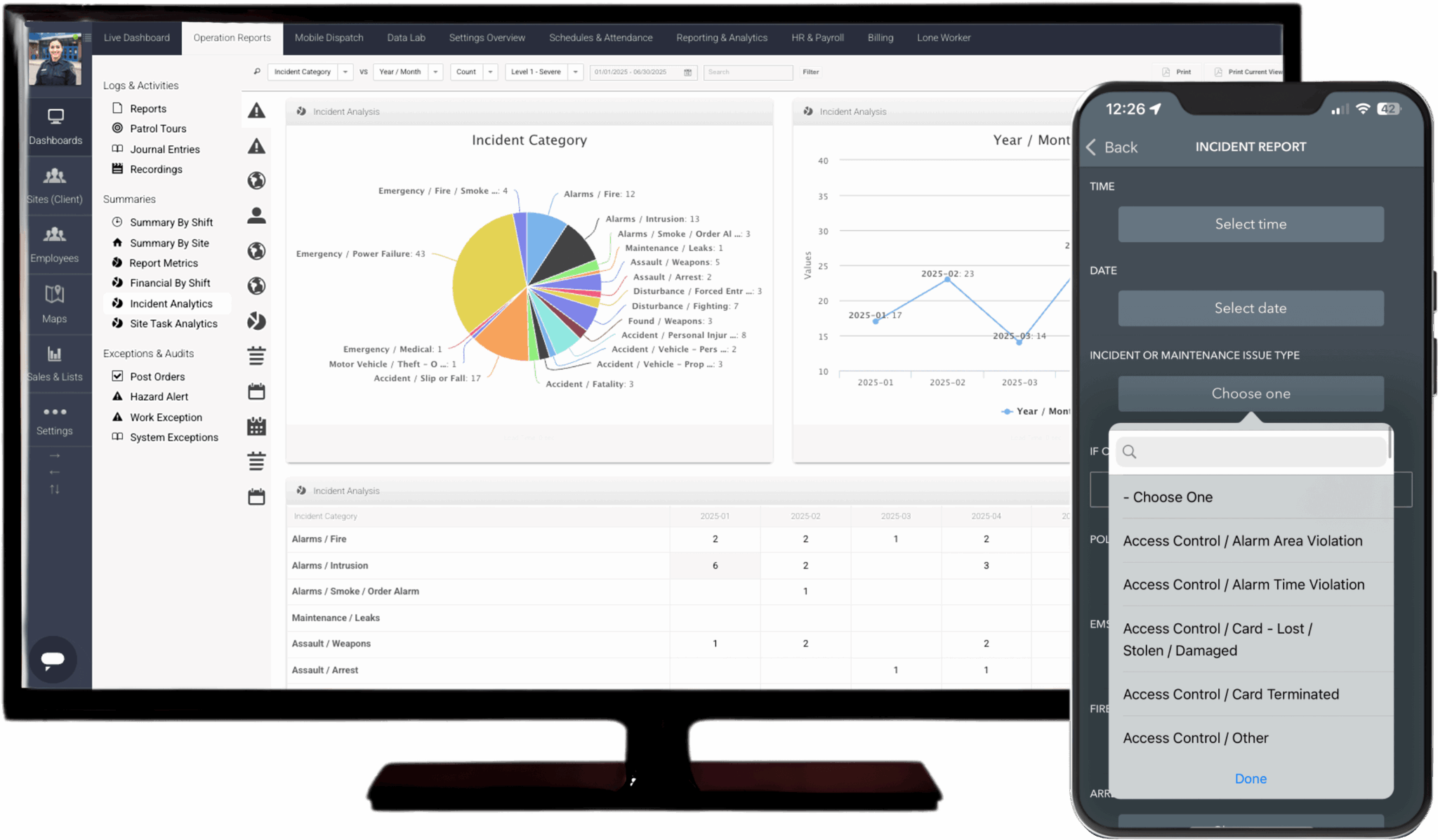 Security Operations - Trackforce