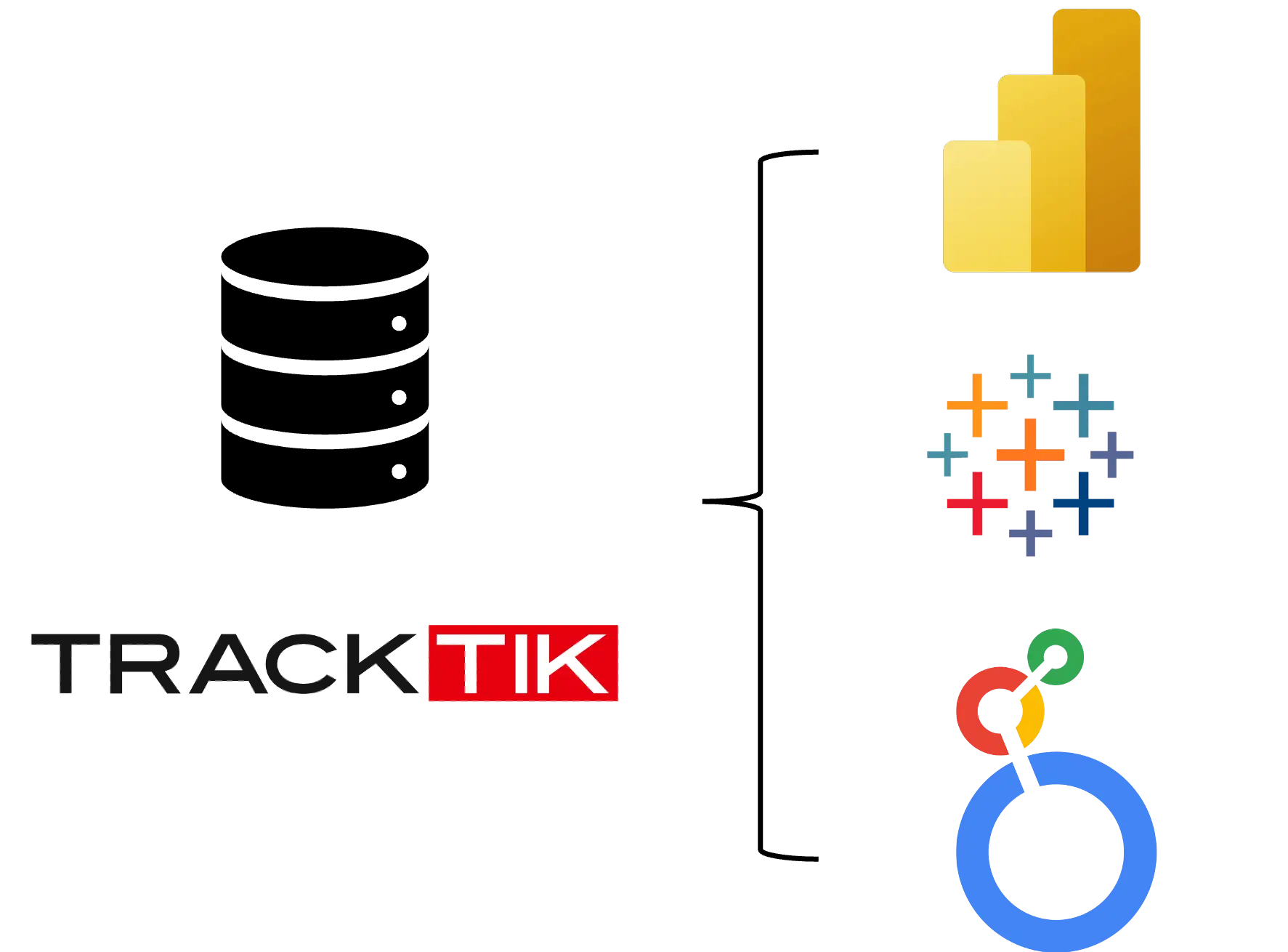 Business Intelligence 4 TrackTik data replication connecting to Power BI, Tableau, and Looker Studio