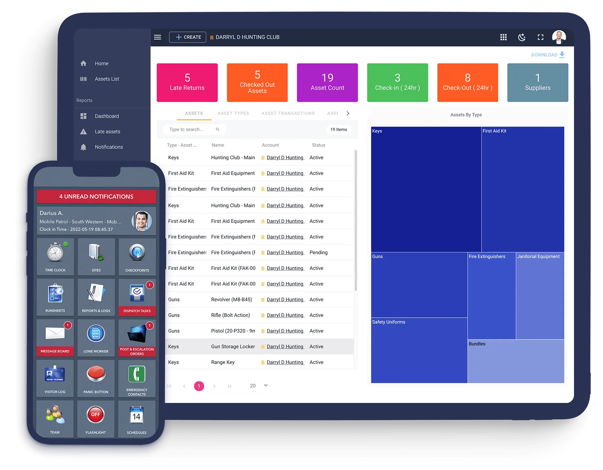 Asset Tracking 2 TrackTik Data Lab dashboard analysing asset usage, late returns, and loss patterns across a security operation