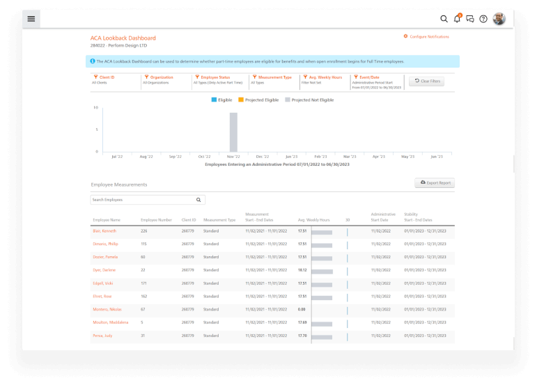 Aca Reporting &Amp; Compliance 1 ACA Lookback Dashboard showing employee eligibility across administrative periods, measurement types, and average weekly hours