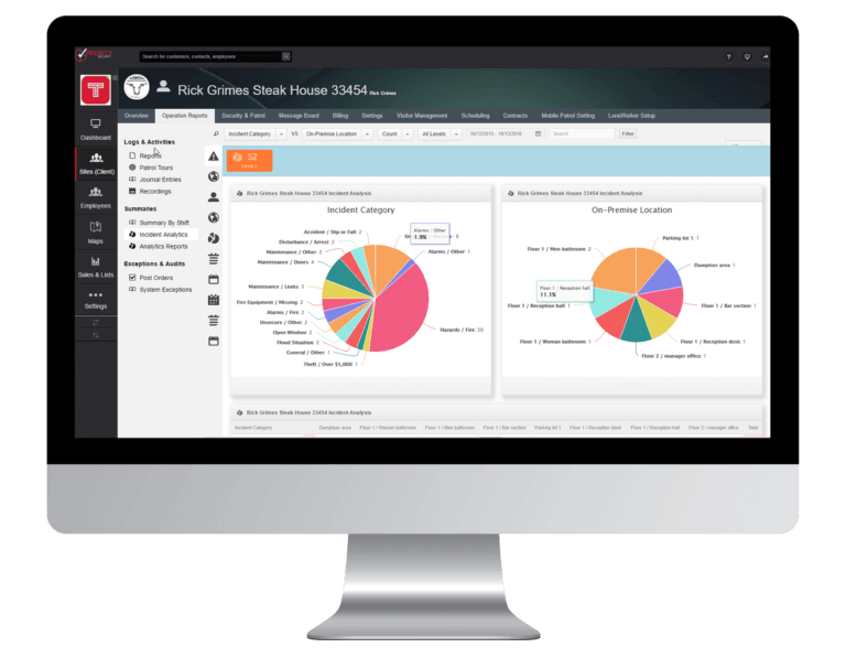 4 Ways To Improve The Efficiency Of Your Preventive Patro 12 TrackTik security patrol dashboard displayed on a desktop monitor