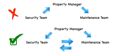 Surefire Ways To Gain The Upper Hand In The Sales Process 11 Three techniques for gaining the upper hand in the security sales process