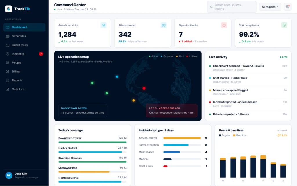 TrackTik security operations dashboard shown in a web browser