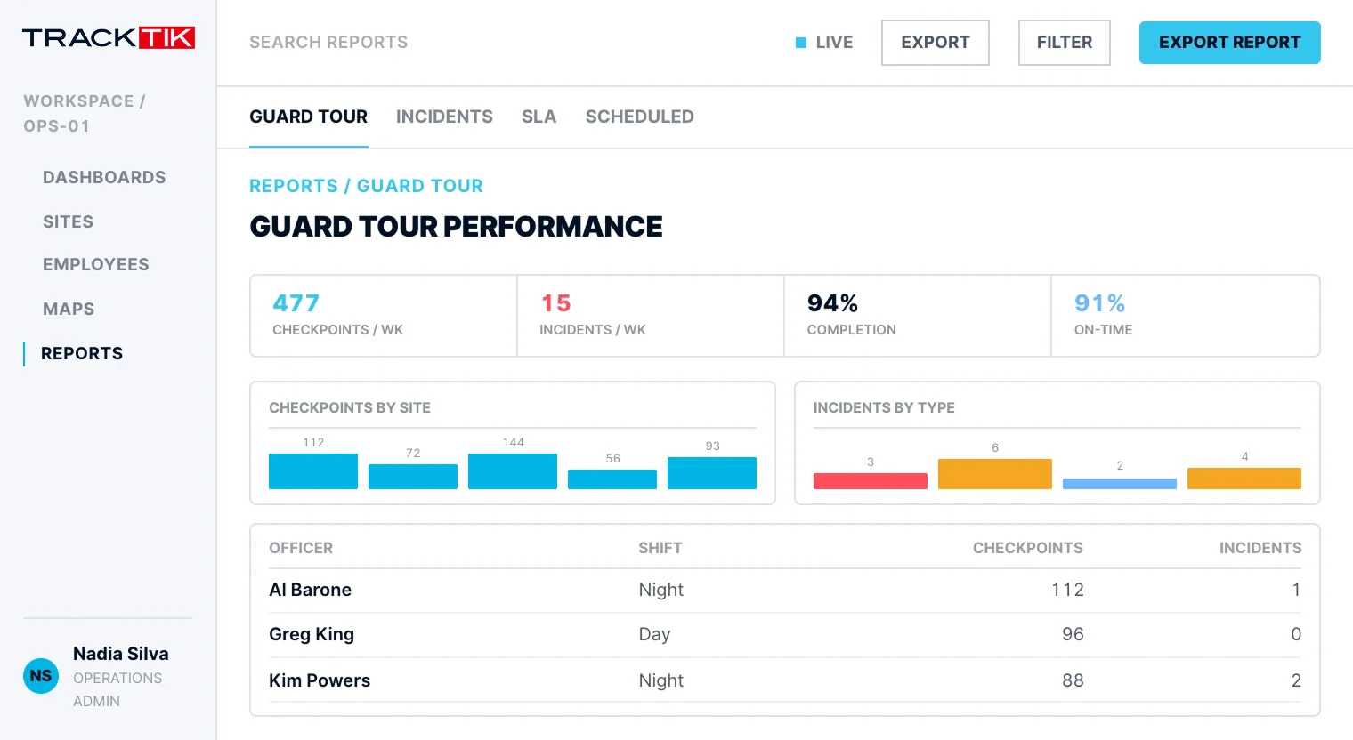 Security Guard Tour System 7 Informe de rondas de vigilancia de TrackTik desglosado por agente, turno y cuenta para compartirlo con el cliente