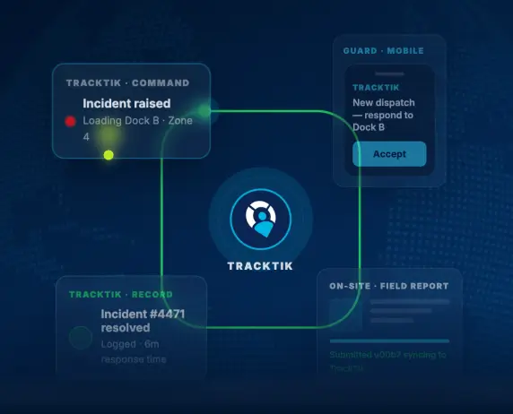 Trackforce-Mobile-Guard-Patrol Trackforce-Mobile-Guard-Patrol
