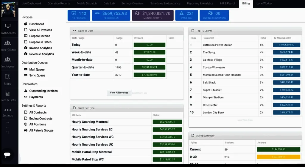 TrackTik business intelligence dashboard showing revenue and profitability analytics