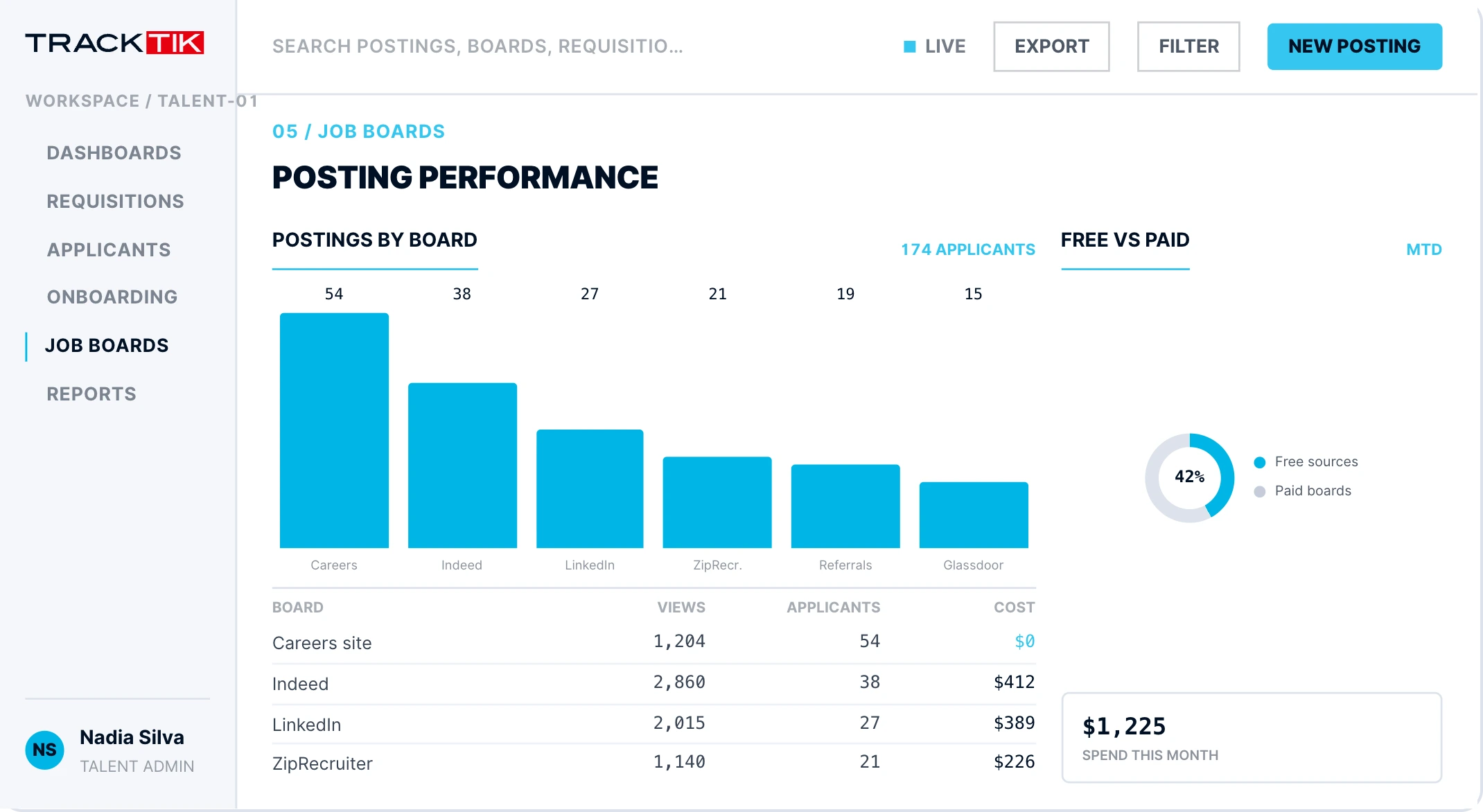Talent Management 5 candidate pipeline recruiting analytics security tracktik