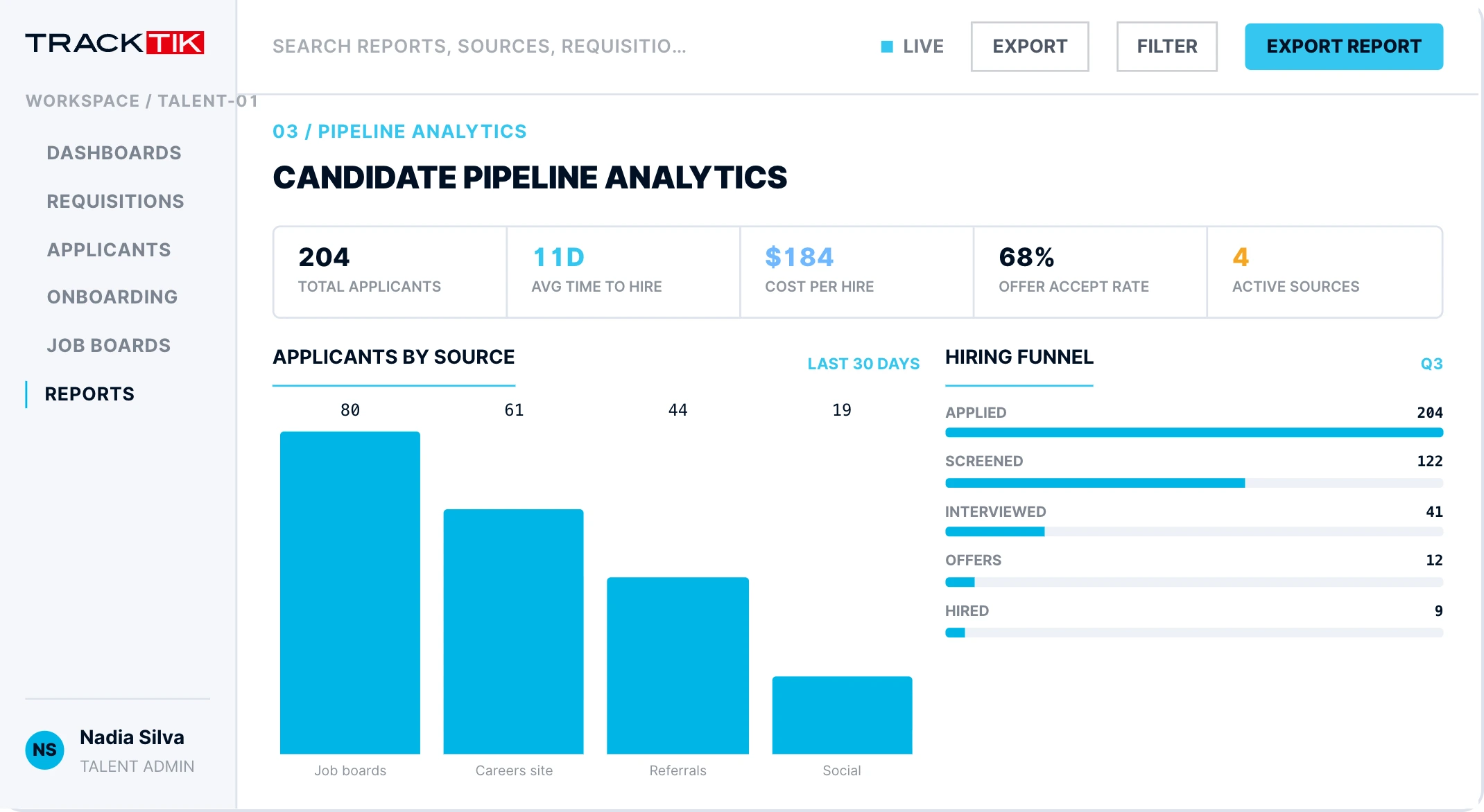Talent Management 3 recruiting analytics dashboard security workforce tracktik