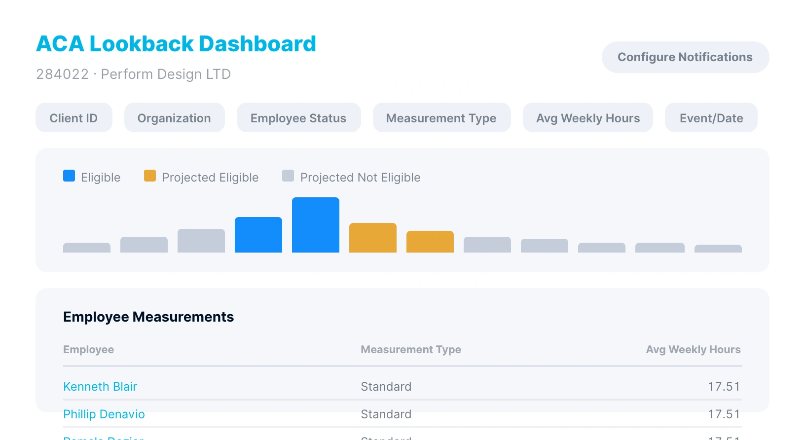 Business Intelligence 10 tracktik aca lookback compliance reporting dashboard