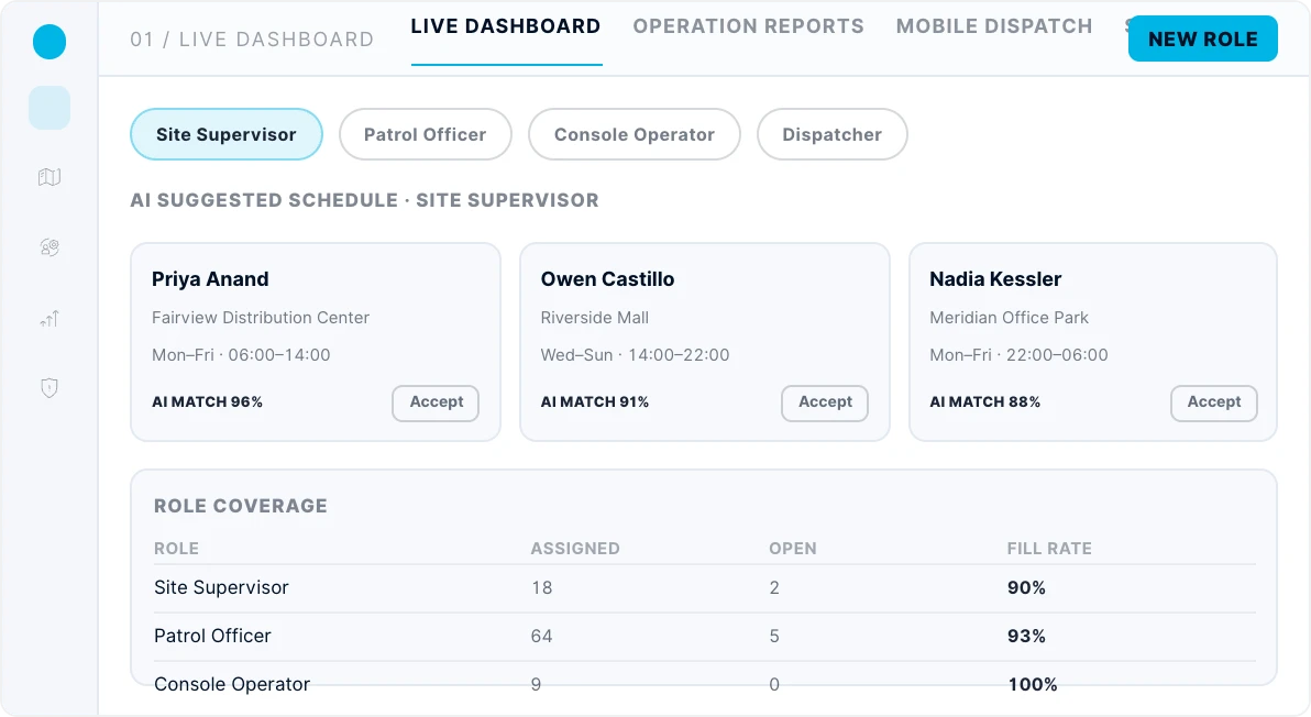 Physical Security 2 tracktik ai role based scheduling dashboard