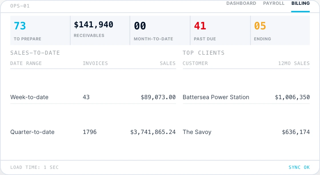 Contracts &Amp; Invoicing 1 tracktik billing dashboard receivables security invoicing