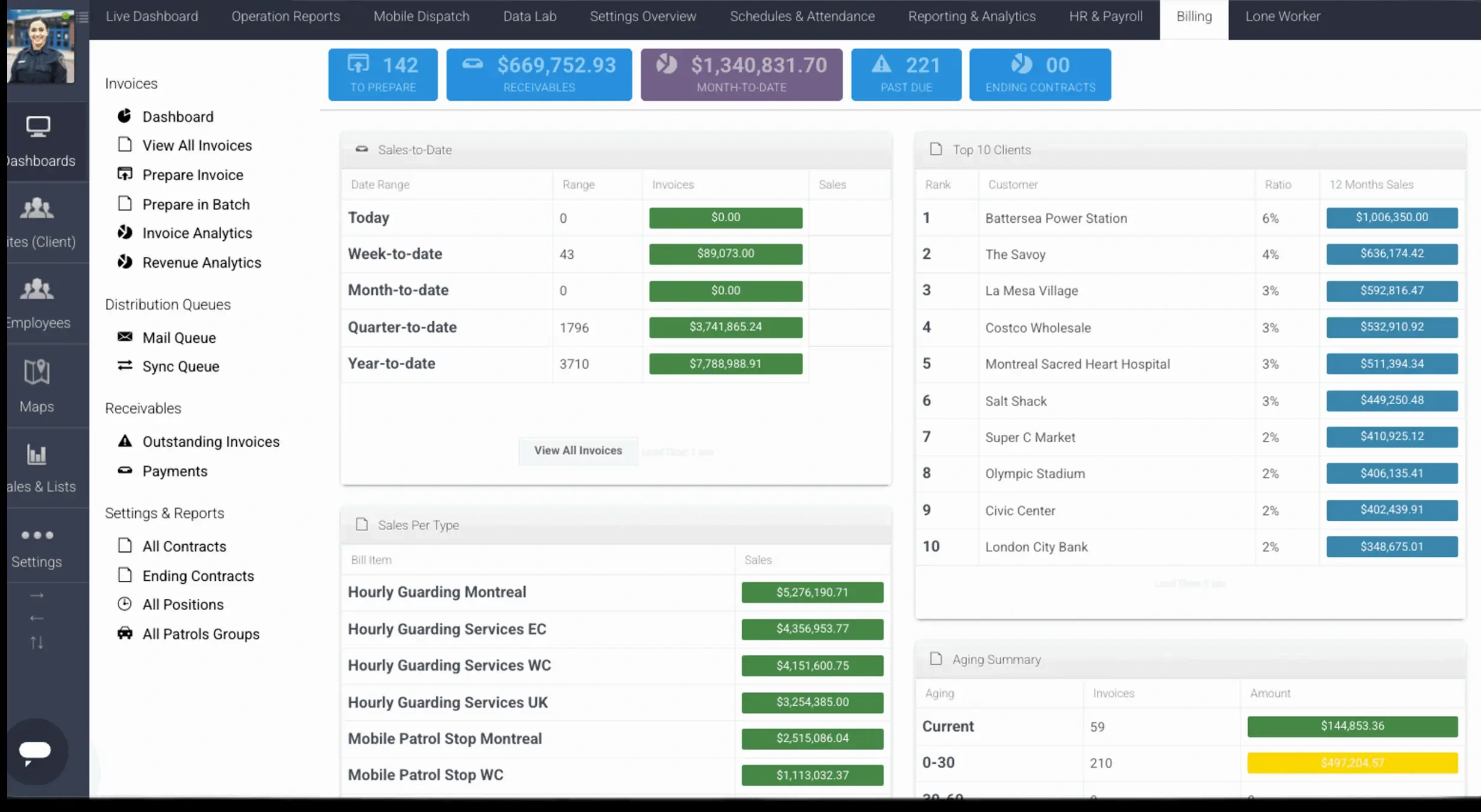 tracktik business intelligence analytics dashboard
