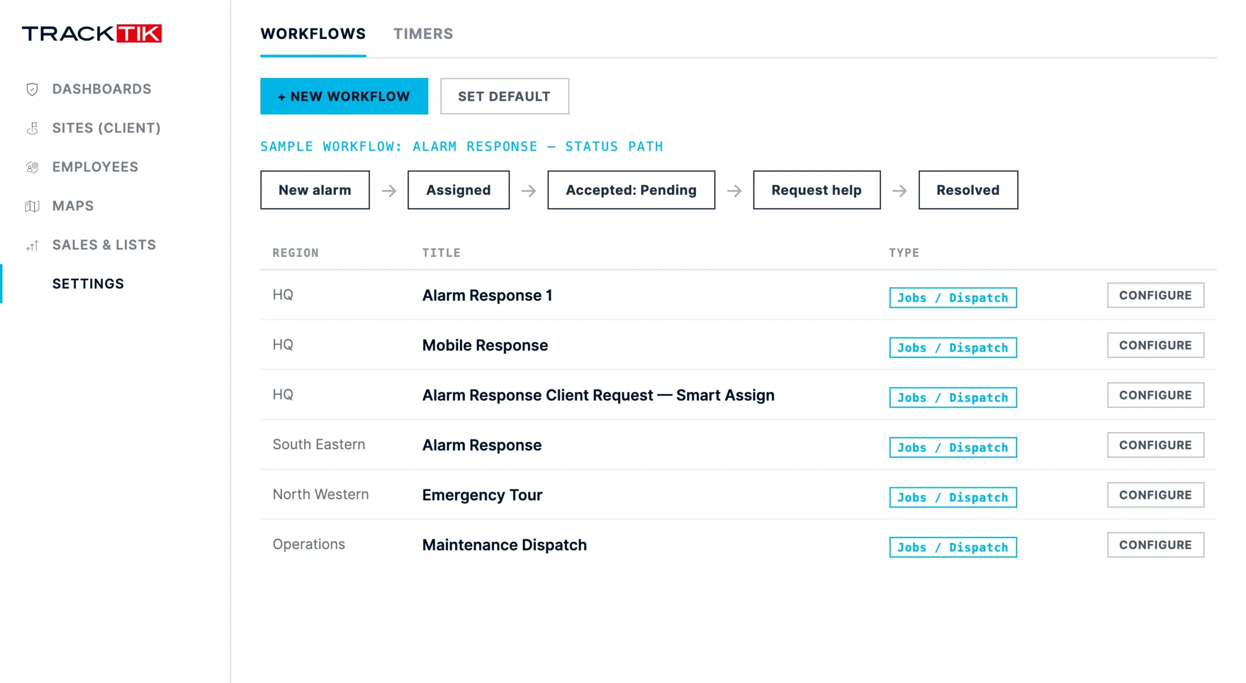 Security Guard Dispatch 3 TrackTik dispatch workflow builder with site-specific instructions and SLA-aligned alerts