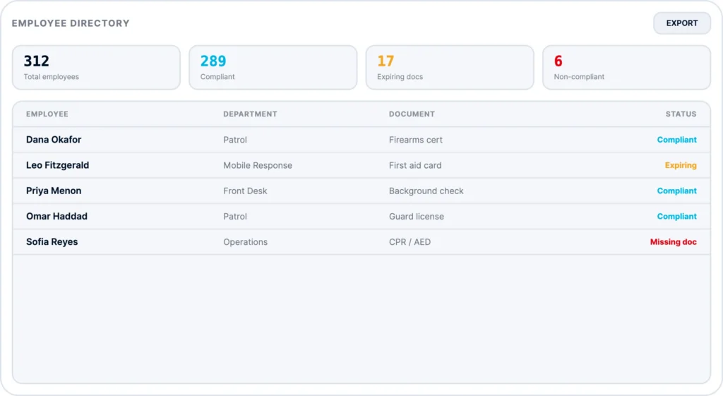 TrackTik: software de cumplimiento normativo para la plantilla, que permite realizar un seguimiento del directorio de empleados, las certificaciones y las fechas de caducidad