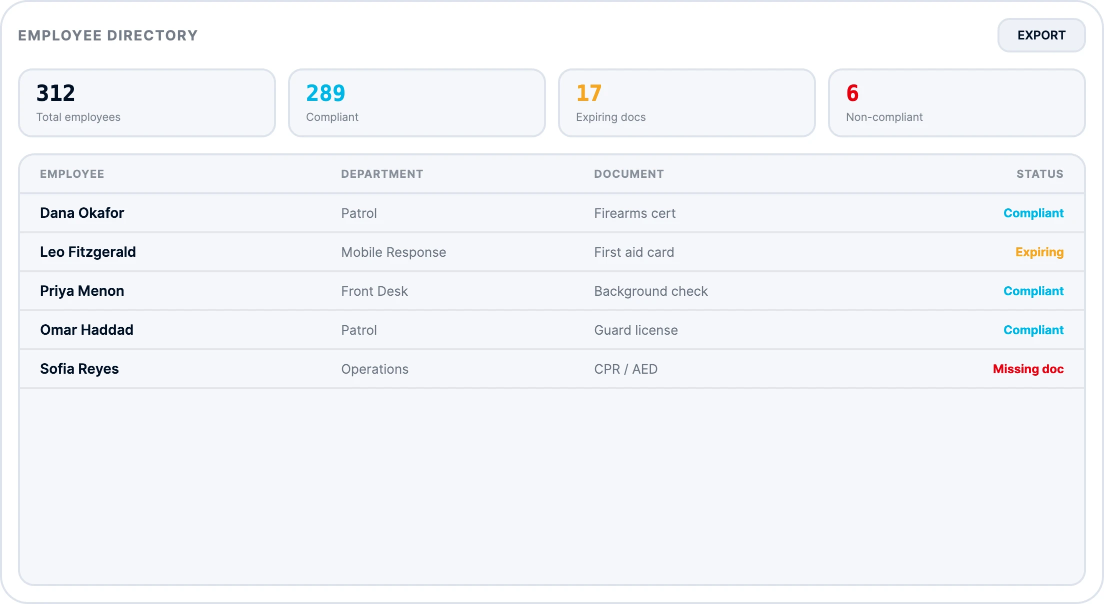 People Management 5 tracktik employee compliance directory