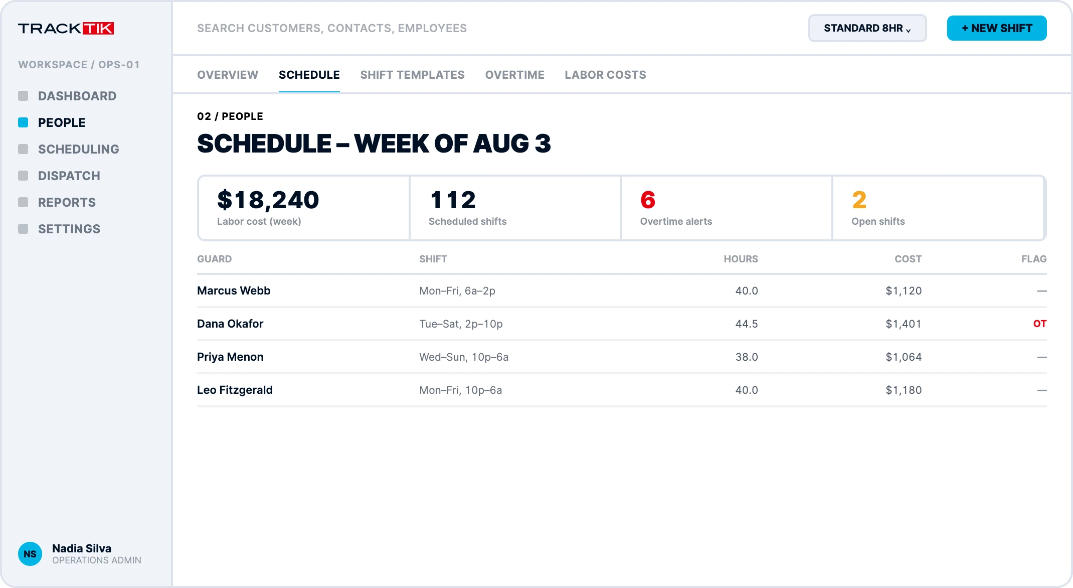 People Management 3 tracktik guard scheduling software
