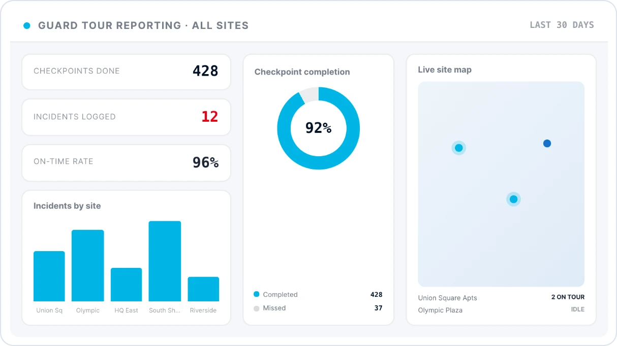 Security Guard Tour App 5 tracktik guard tour app tour reporting dashboard
