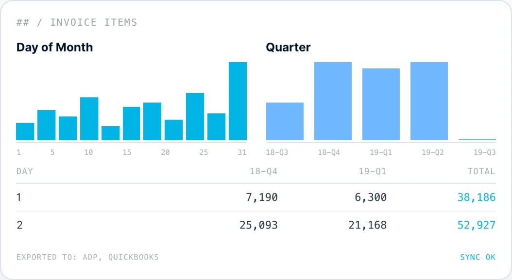 Contracts &Amp; Invoicing 6 tracktik invoice items billing period analytics chart