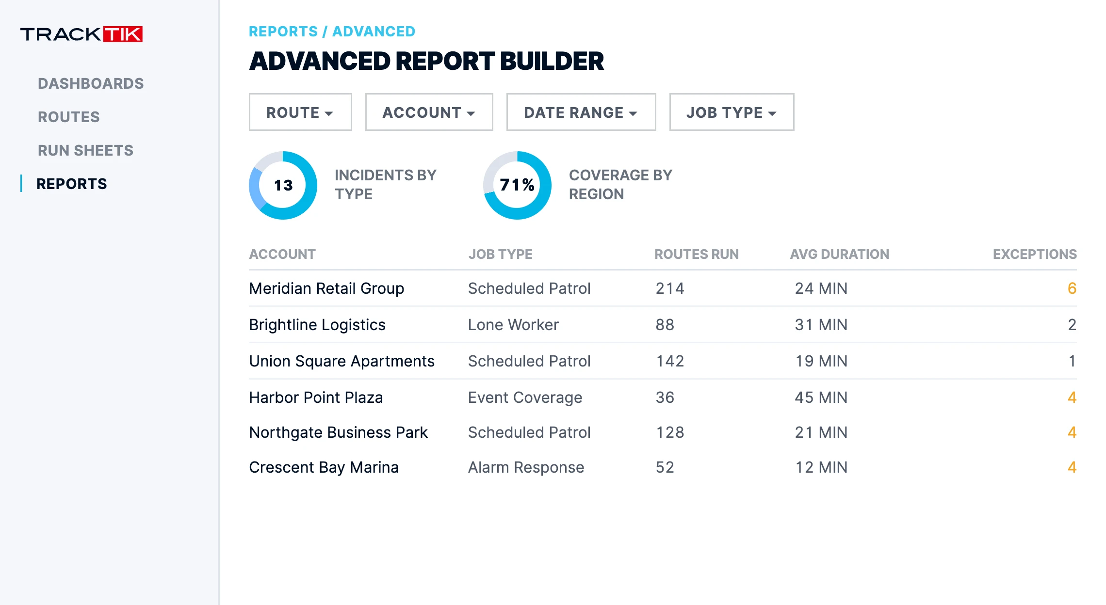 Mobile Patrol 5 tracktik mobile patrol advanced report builder 1