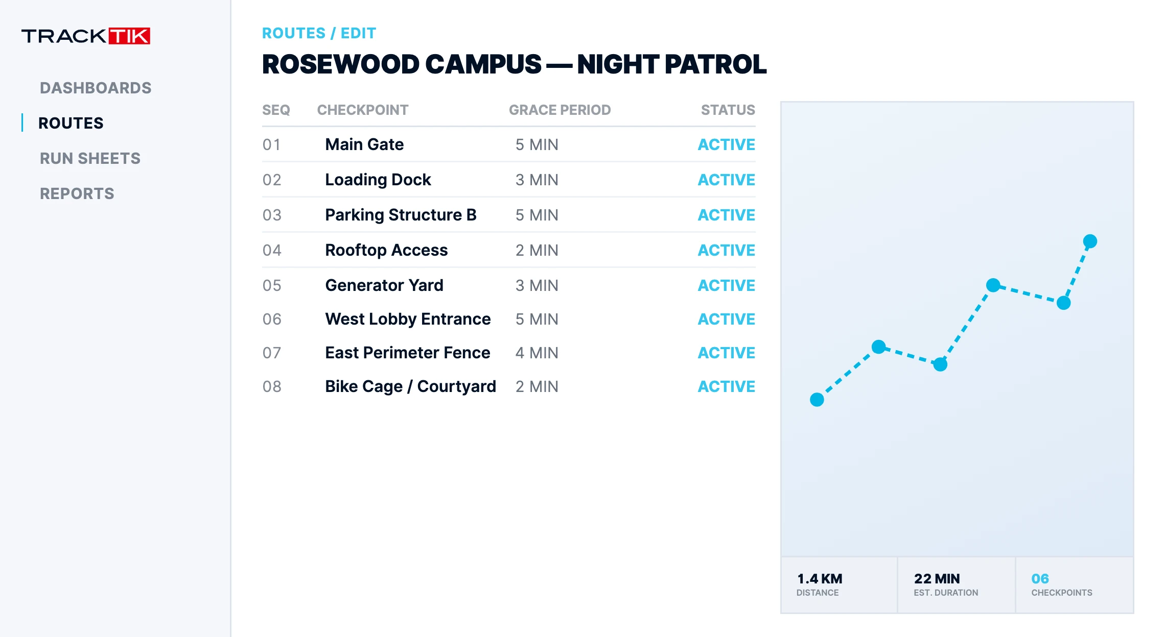Mobile Patrol 2 tracktik mobile patrol route optimization builder