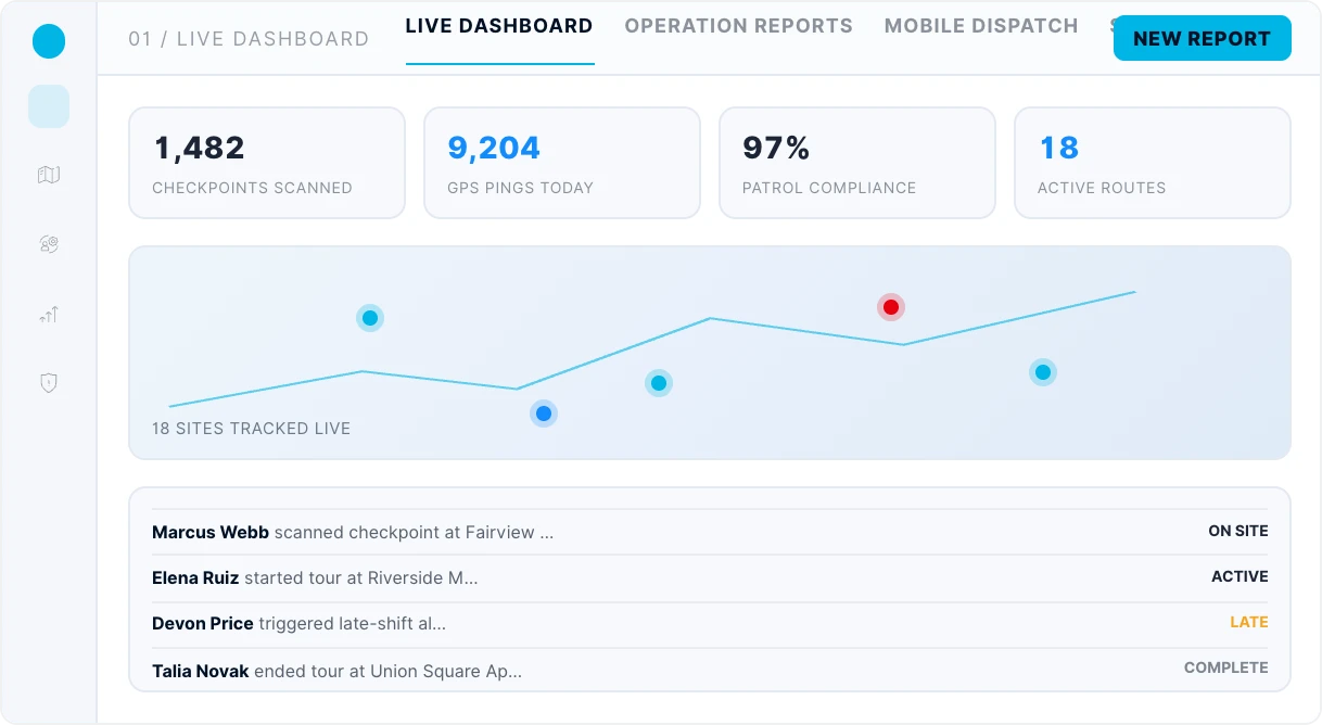 Physical Security 3 tracktik real time operational analytics dashboard