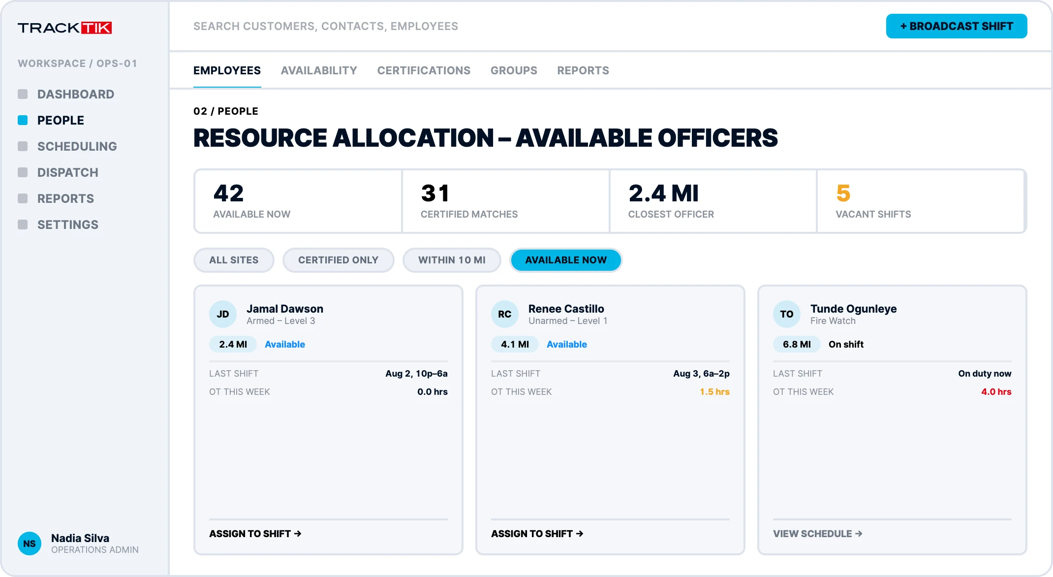 People Management 2 tracktik resource allocation software