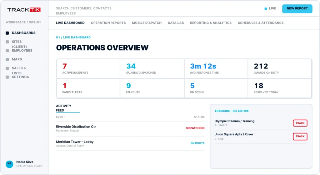 El panel de control de TrackTik Command Center reúne las soluciones de gestión de la seguridad en una única vista de las operaciones y la respuesta