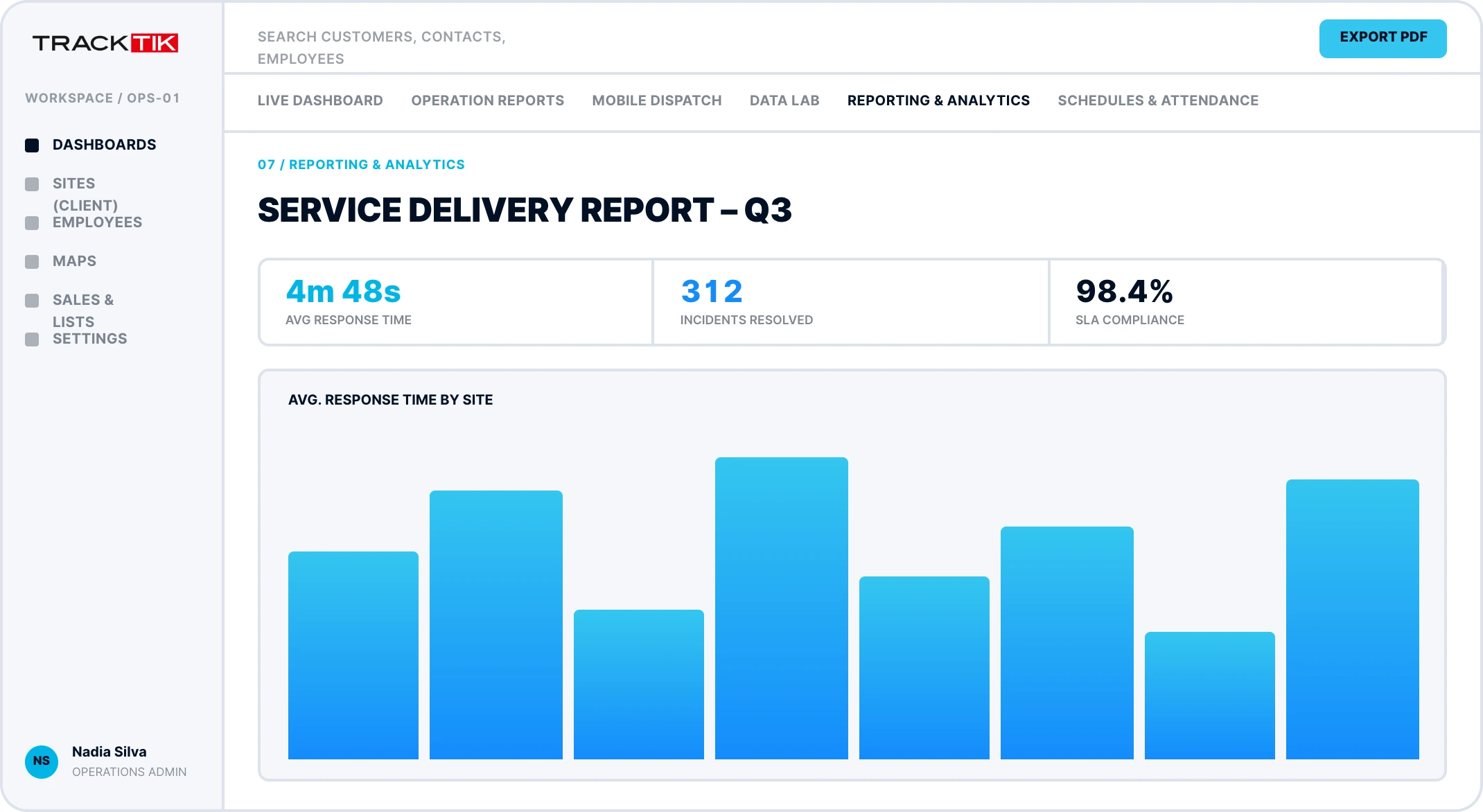 Command Center 5 tracktik security service delivery analytics dashboard