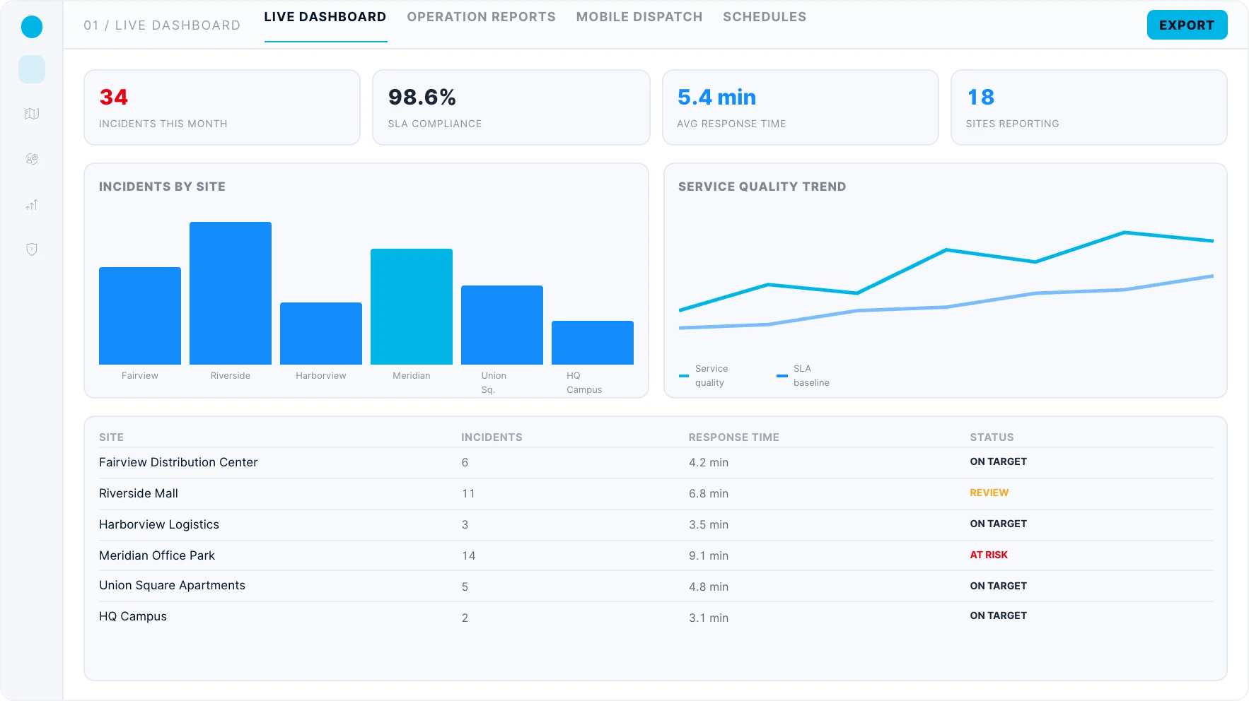Physical Security 4 tracktik unified security reporting dashboard